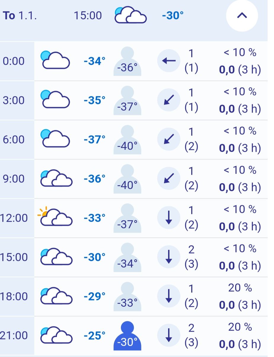 Ennusteen mukaan vuosi alkaa raikkaasti 😍
Niinhä sen pitää alkaaki, sentään kuitenki talvi #oikeetalvi