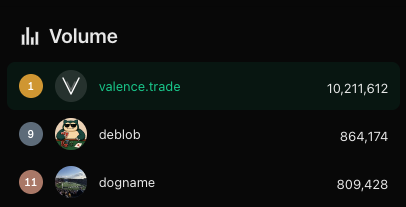 pleasantly surpised that we started off this week as #1 on the leaderboard