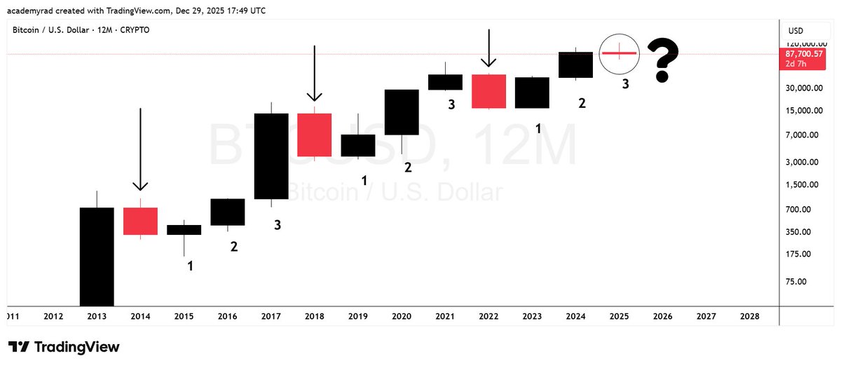 academy Rad tweet media