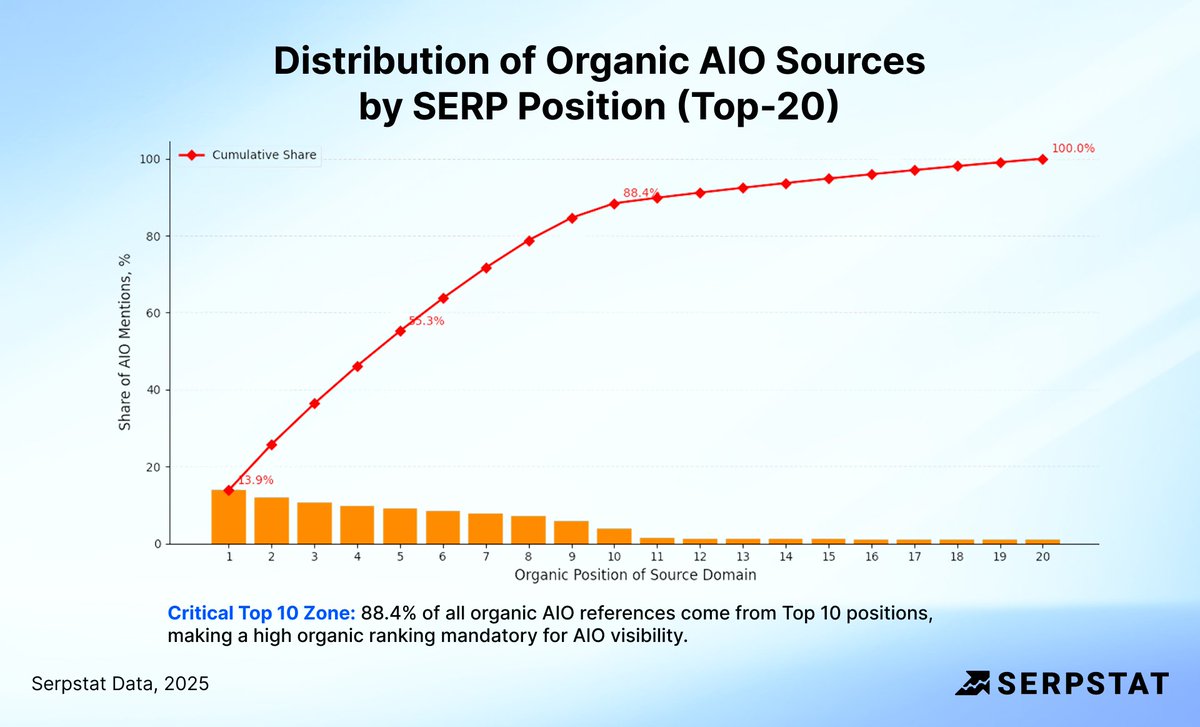 Serpstat tweet media
