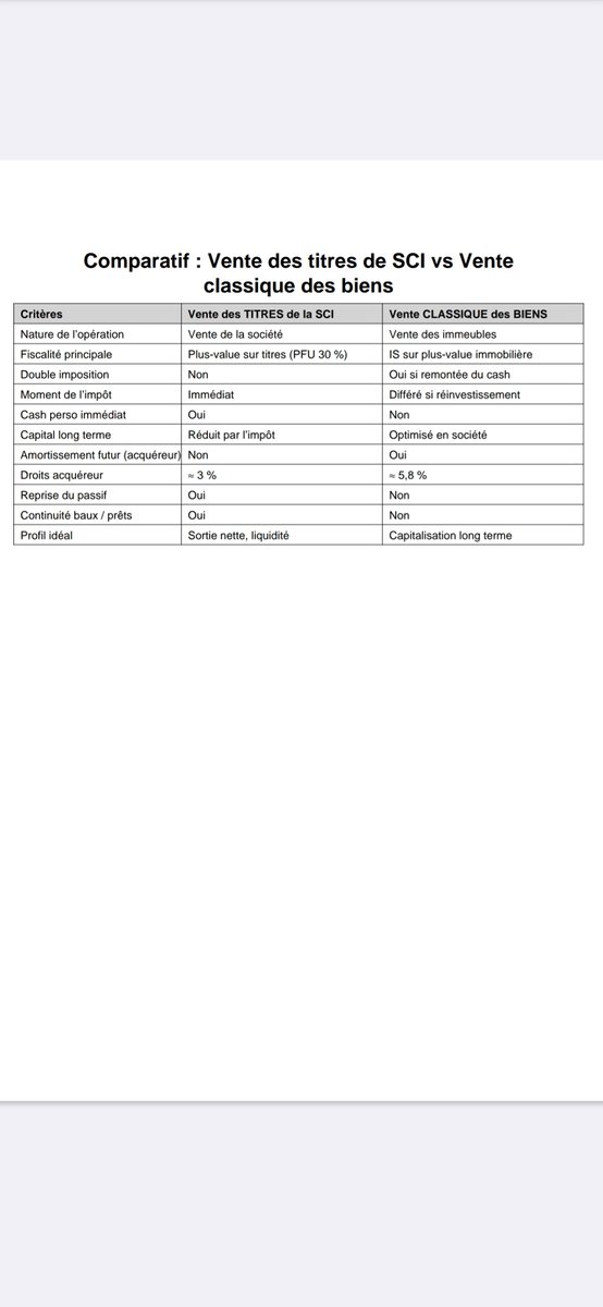 ImmoRenta10's tweet photo. Petit tableau important à comprendre : https://t.co/x3SSDICOt9