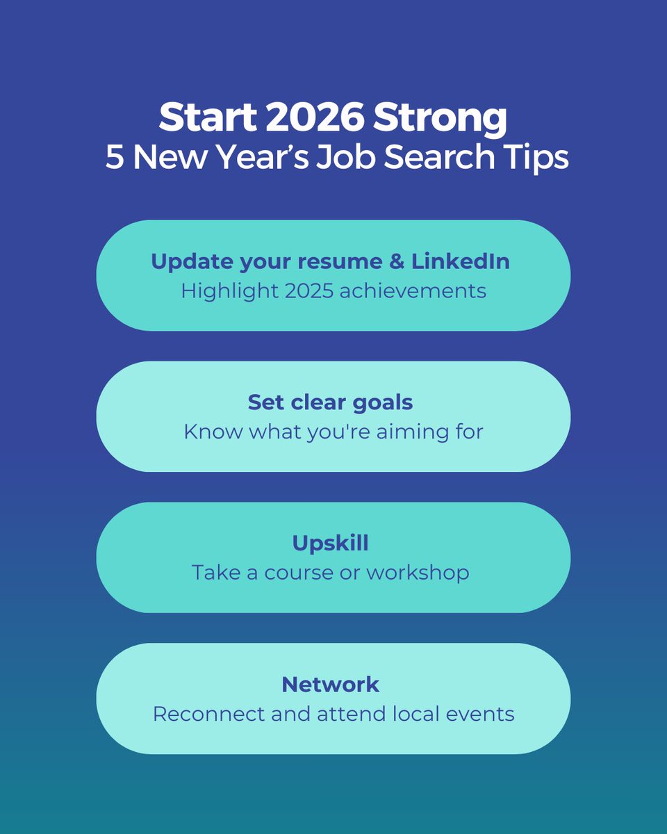 Worklink's tweet image. ✨ Start 2026 Strong: 5 Job Search Tips!

✅ Update your resume/LinkedIn
🎯 Set clear goals
🧠 Upskill with a course/workshop
🤝 Network at local events
📨 Stay consistent &amp;amp; follow up

New year, new opportunities!
#NewYearNewJob #JobSearchTips #WorkLink