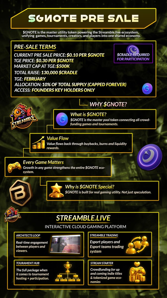 Cradle Games tweet media