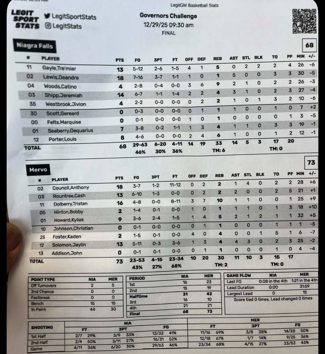 Niagara Falls HS Wolverines Basketball tweet media