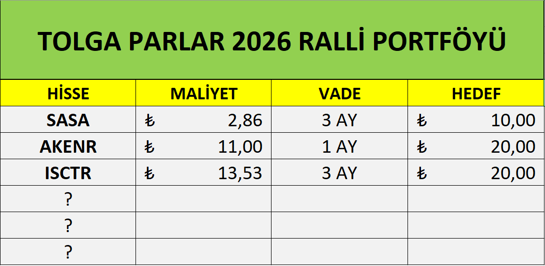 TOLGA PARLAR ( KIRILIM AVCISI) tweet media