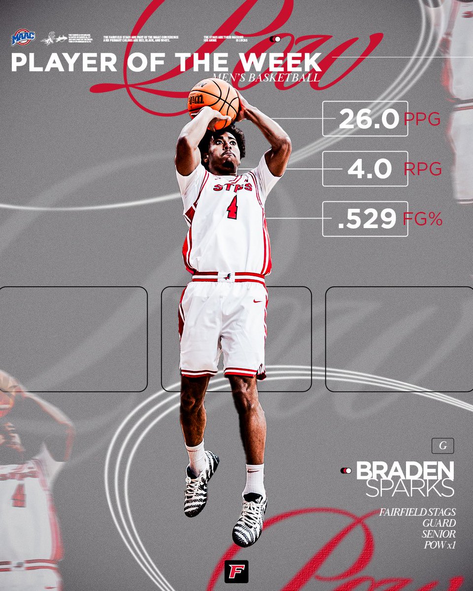 Fairfield Men’s Basketball tweet media