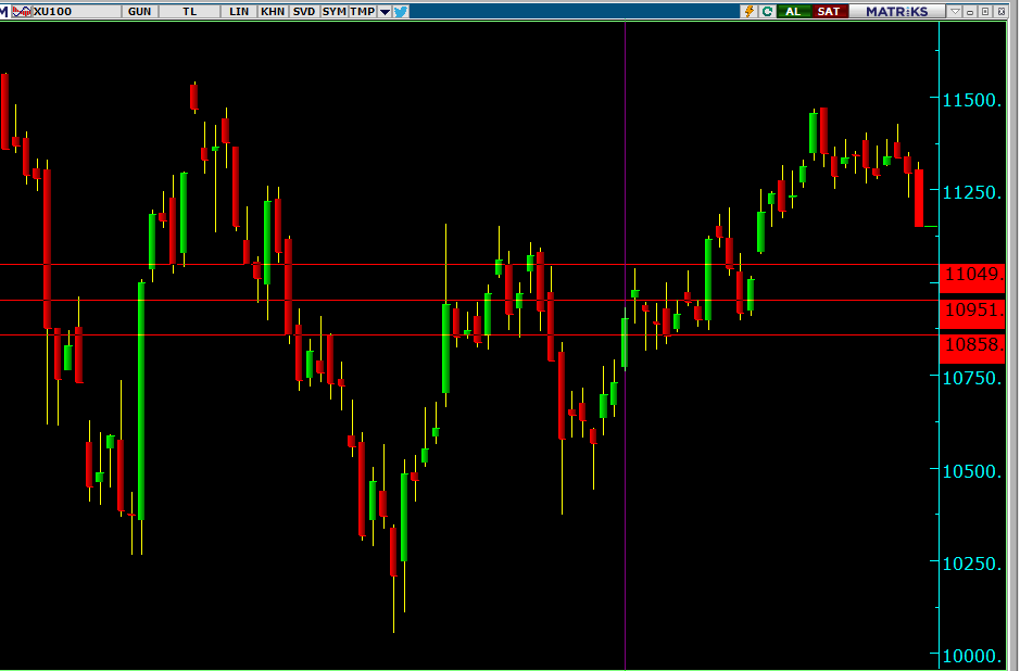 #XU100 umarım anlatabiddik emeniqe yürümeyen  psikoloji ve algorirtma psikolosisi nedir bilirmisiniz  ikinnci kitap fırnda #egepo #dgate #nugryo tamam da #gundıg ne lo