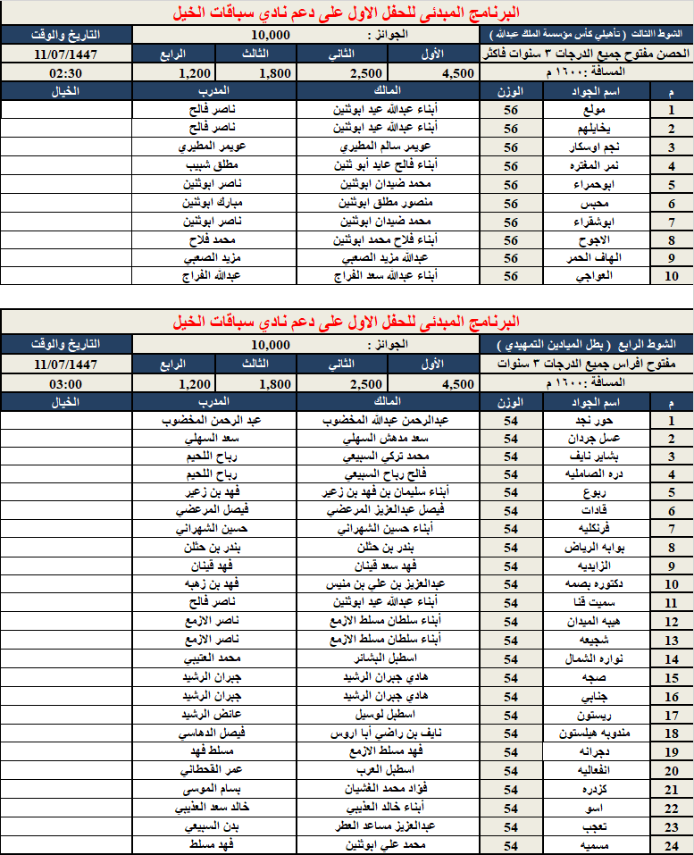 ميدان الفروسية بمحافظة رماح tweet media