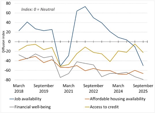 CleveFed_ComDev tweet media