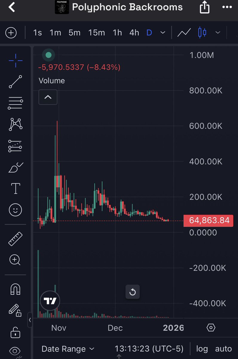 Friendly reminder that $polyphonic is cheap af here 

Real product real dev 

When will we go back to supporting real projects?? 

H1DKS5SWqPzzt4WaQahafaWe5nJ56xf2xqtYwvdapump