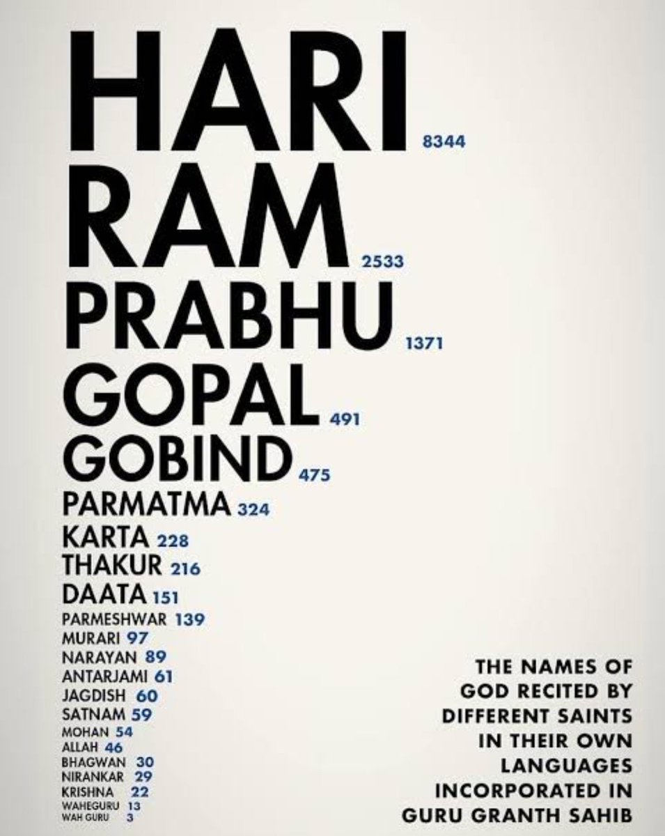 zPopzz_'s tweet image. 🚨 MYTH BUSTING 
Guru is Sri Guru Granth Sahib Ji is the 11th (eternal) Guru of us Sikhs

ॐੴ🪯 
SGGS Ji is a DESCRIPTION of Bharat’s spiritual gyan (adhayatam / Schools of spiritual thought) &amp;amp; paths (panths) within Sanatana Dharma. It is meant to guide us to seek/live a life of…
