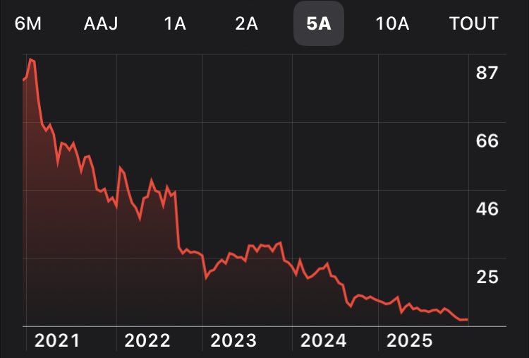 C’est pas un incident hein…