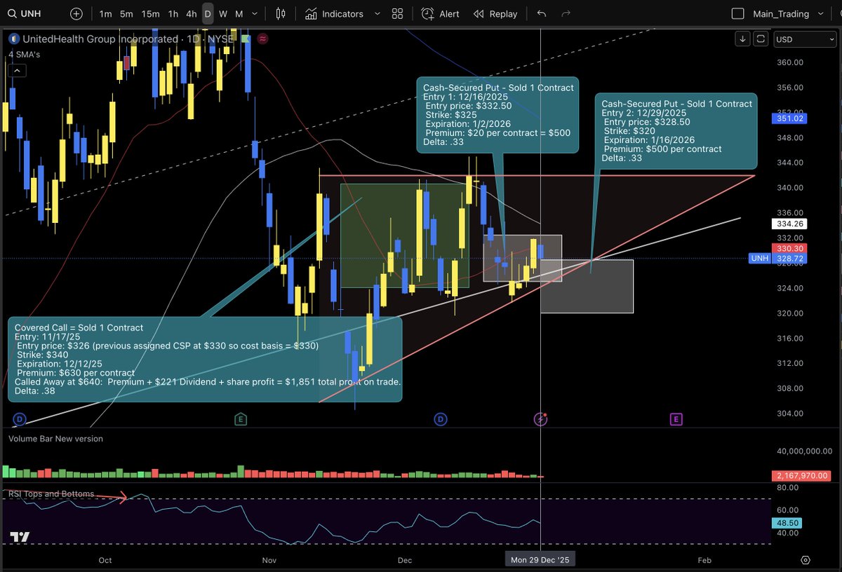 The Optioneer tweet media