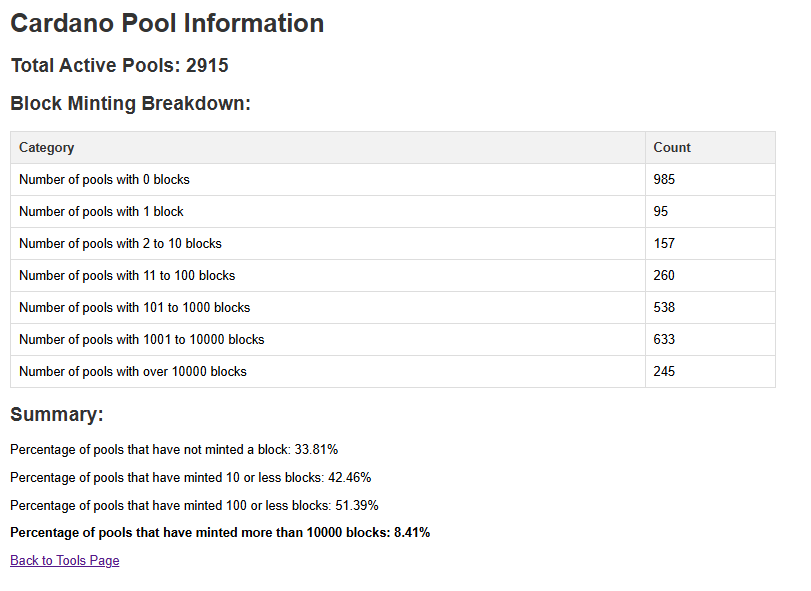 GNP1 - Cardano SPO - supporting mental health tweet media