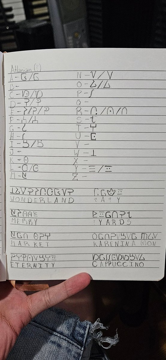 I don't know why, but I REALLY like trying to decipher fictional writing systems! It's so fun!
I'm working on <a href="/CoA_Global/">Crystal_of_Atlan</a>'s right now, and I gotta say, it's neat to see they have a writing system AND express it in different fonts, but that makes it harder to try to figure out >.<
