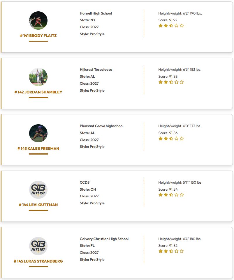 QBHitList.com tweet media