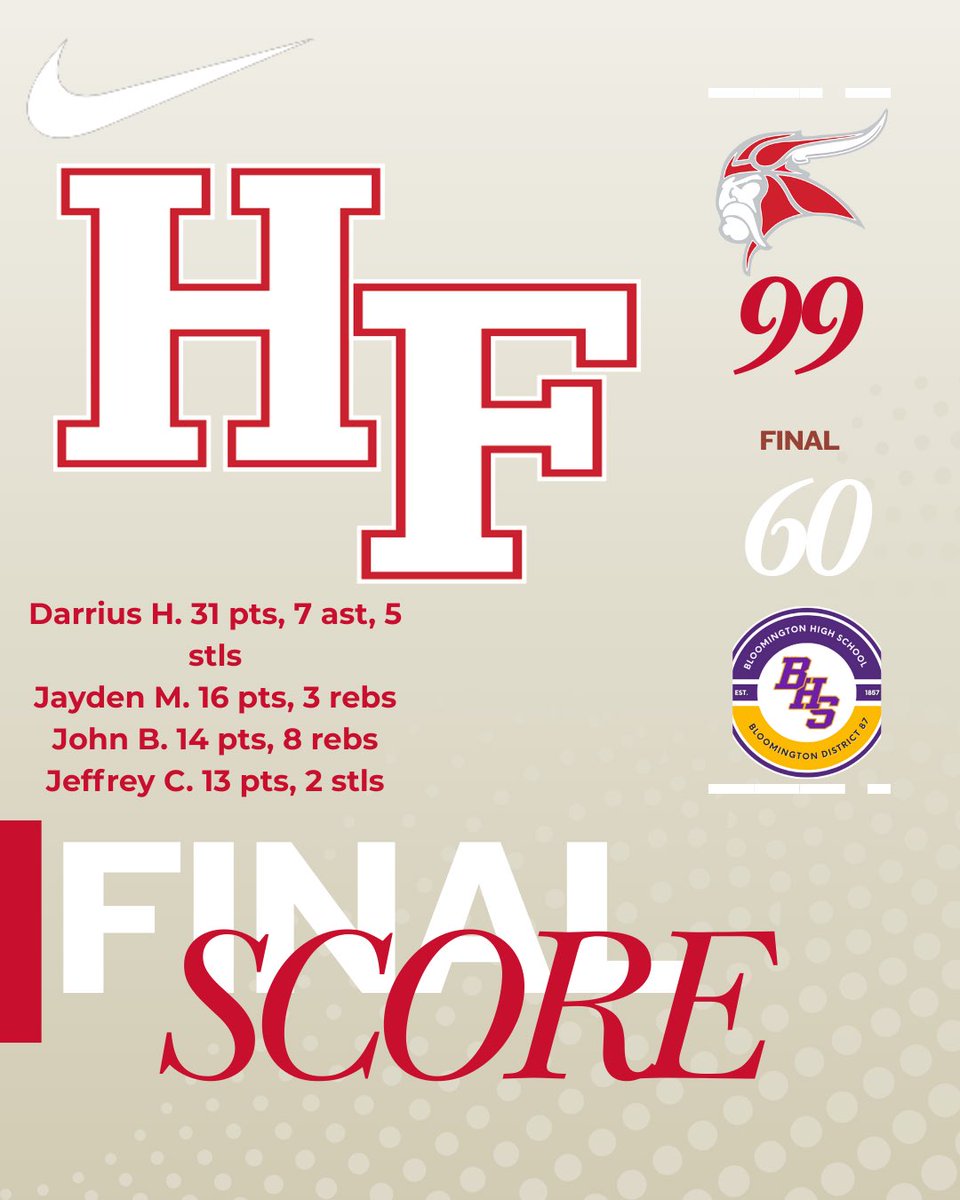 HFVikingHoops's tweet image. Our Vikings begin opening round of Pontiac with a win over Bloomington HS. They will resume play tomorrow versus New Trier 11:00AM.