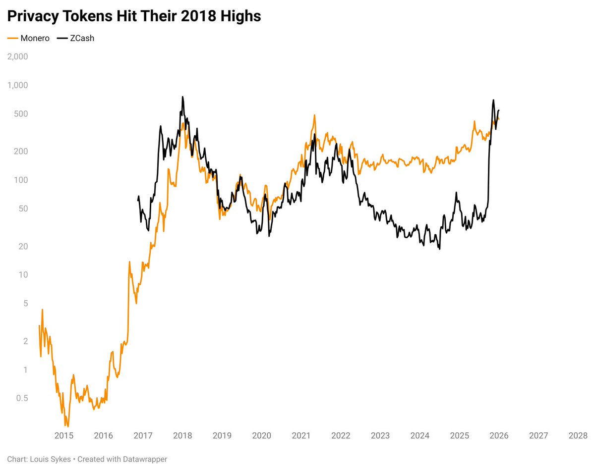 Louis Sykes (@haumicharts) / Posts / X