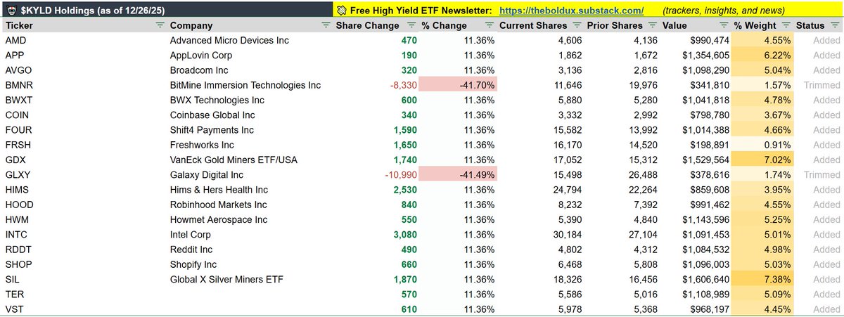 ETF Delta tweet media