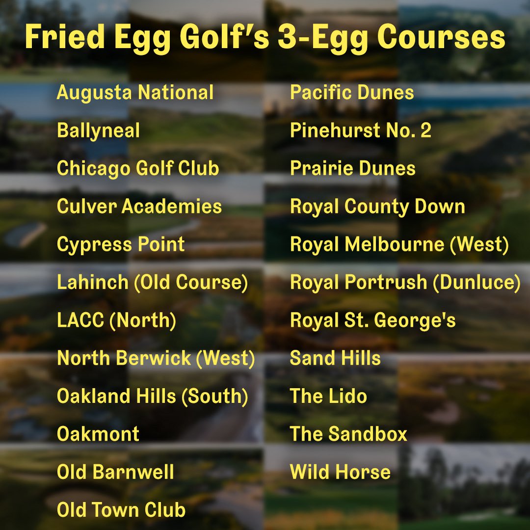 fried_egg_golf's tweet photo. In the first three years of FEGC, our staff has written 132 full Course Profiles.

With elite land, design, and presentation, these 23 golf courses earned our highest rating of 3 Eggs. https://t.co/RgoE2NWyad