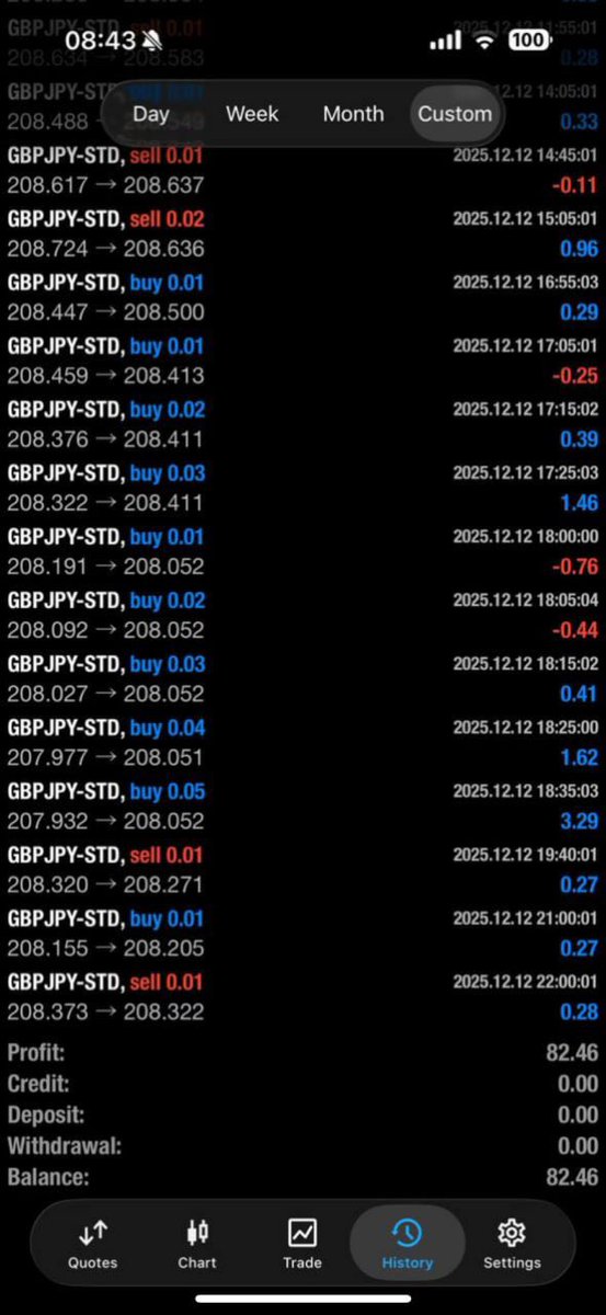 KaboKabo146's tweet photo. Profit all day📈 everyday🔥
We don’t just win we build
Don’t miss this

Clink the link to join👇👇
https://t.co/XK8ylpNv0c

#ForexTrading #Forex #DayTrading #PriceAction #Trader #Investing #Finance $GBPUSD #fxtrader $XAUUSD #Tradingbot $BTC $ETH #Crypto #StockMarket #Trading https://t.co/xMGIOlt4HW