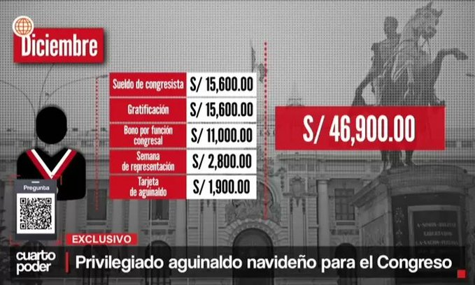 <a href="/marthamoyano/">Martha Moyano Delgado</a> Esto es lo que va a cobrar Martha Moyano de sueldo este miercoles 31 de Diciembre del 2025 mientras los peruanos tratan de llegar a fin de mes con un misero sueldo pero de esto no te habla porque no le conviene.
Por cierto nadie necesita desprestigiar a FUERZA POPULAR...
