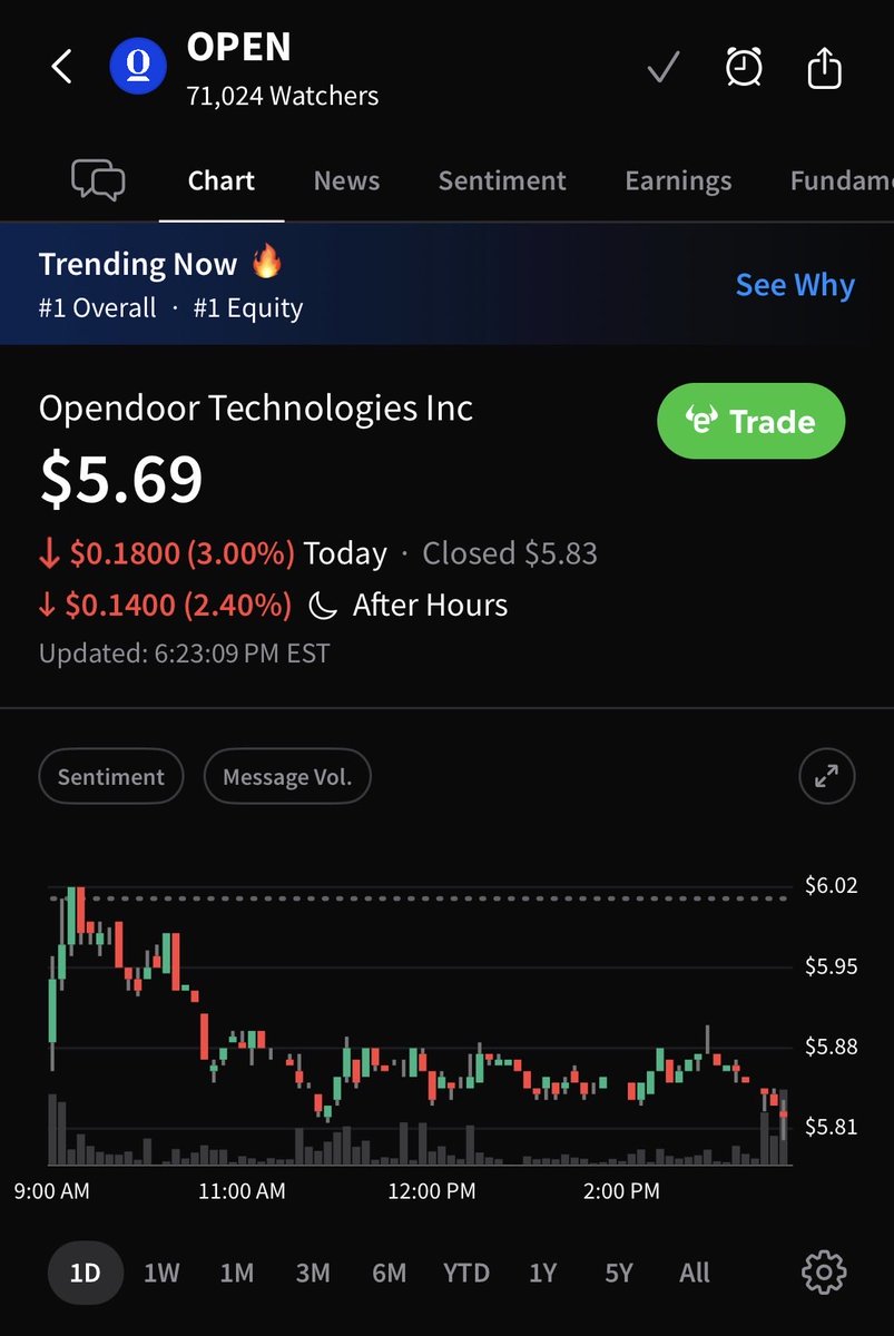 Stocktwits tweet media