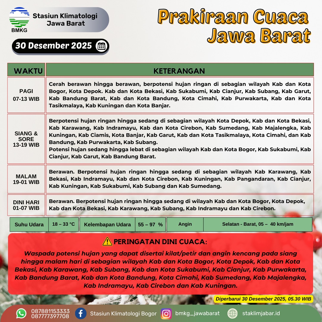 Hai sobatBMKG, berikut prakiraan cuaca untuk hari ini wilayah Jawa Barat.
#cuaca #hujan #bmkg #jawabarat #staklimjabar