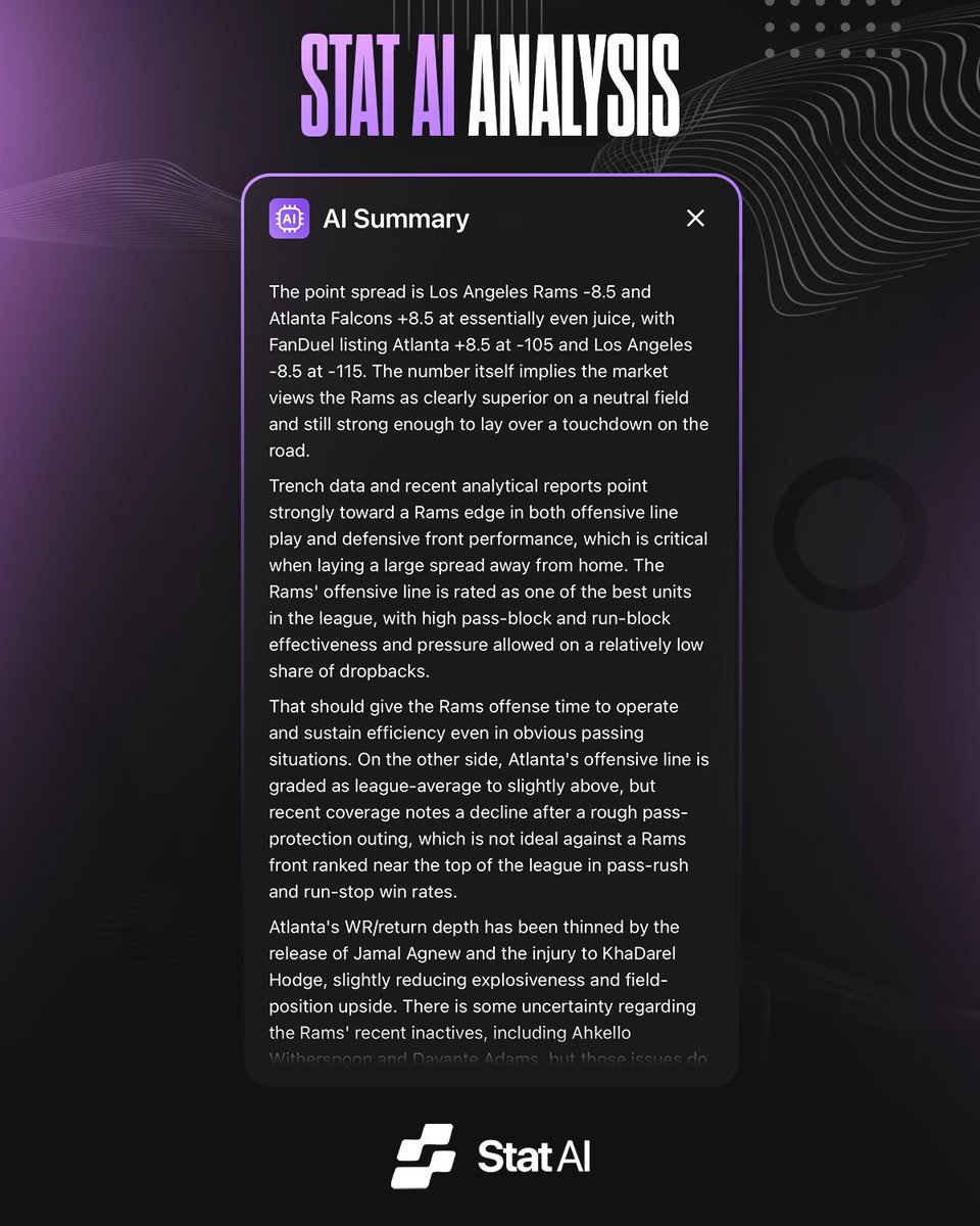Stat AI likes Rams -8.5!

‣ Analysis attached 🔗

Download Stat AI and get insights on every game, every day 💜