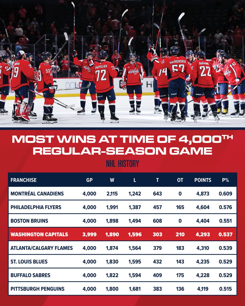 Capitals PR tweet media