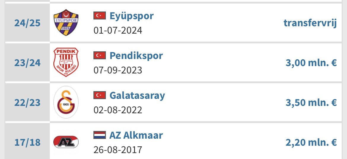 Kara para ile ne yapıyorlar alın bakın Fredrik Midtsjo’yu Az Alkmaar’dan 3.5milyon Euro’ya transfer ettiler,oyuncu tutmayınca tarihte bir ilk yaşandı ve şuan tutuklu olan galatasaray amigosu Murat Ozkaya’nın takımı Pendikspor Galatasaray’a 3 milyon Euro para ödedi ve ertesi sene