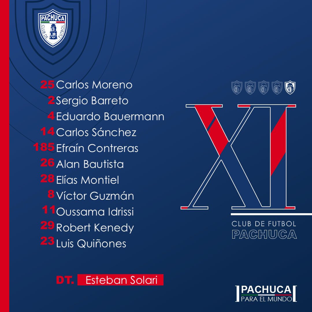 Club de Futbol Pachuca tweet media