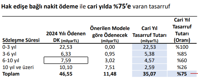 #bes'te devlet katkısı azaltılıyor!

Cumartesi benim için, bugün ise herkes için sürpriz olan bir gelişme artık netleşmiş durumda: Gazetecilerin ve ekonomistlerin de yoğun biçimde paylaştığı üzere, BES’te devlet katkısının %30’dan %20’ye düşürülmesi fiilen önümüzde duran bir