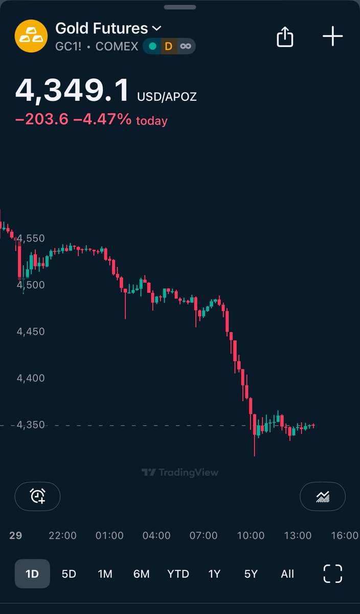 Cris Reed 🟠 (Bitcoin Mindset) tweet media