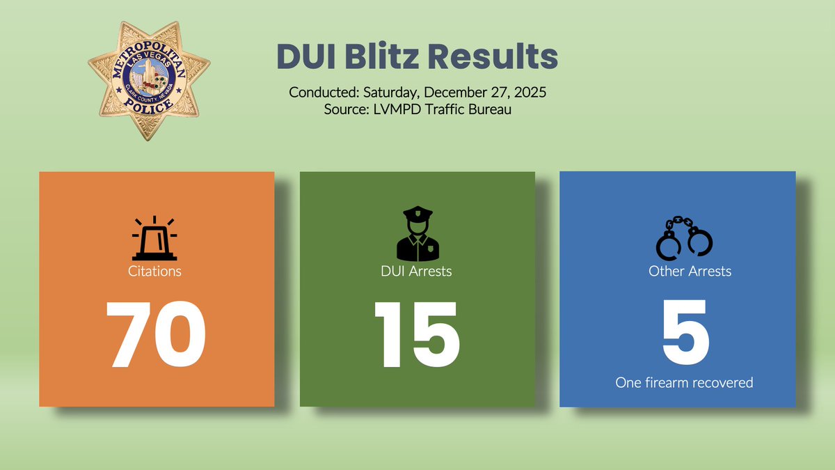 LVMPD Traffic Bureau tweet media