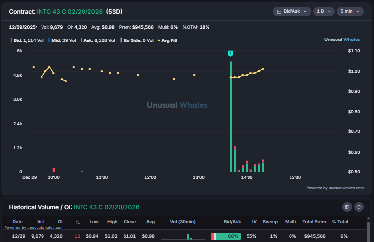 unusualwhales.com Snorlax (๑❛ ڡ ❛๑) tweet media