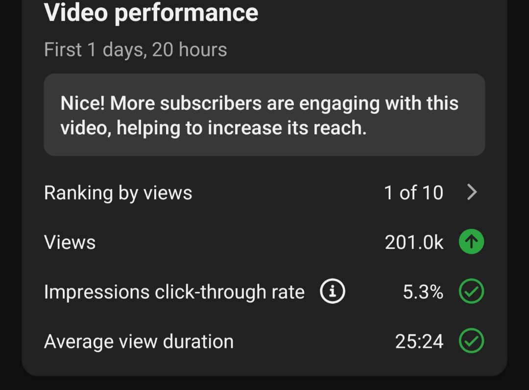 I Made $10k This December on YTA🔥 by mistake.

The Goal For This December On My Faceless channel Was $4K since the channel was moving slow and I barely posted. 

But my last 2 “Hail Mary” videos For the year are pushing me to another $10k Month.

YTA can make a grown man dance
