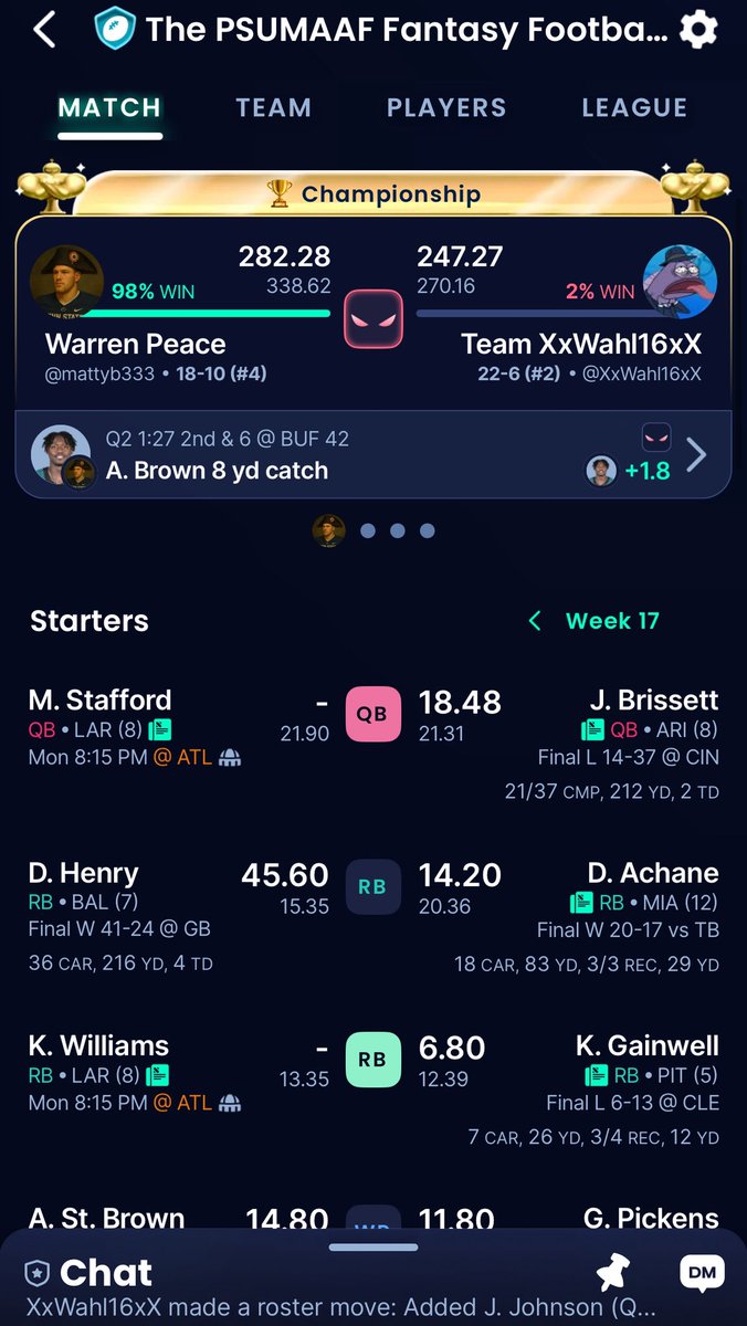 mattyb_333's tweet photo. @FantasyPros I need Stafford and Williams to not get out scored by 40 points when compared to Kyle Pitts. (Thanks Derrick Henry) https://t.co/FgKP4g1POH