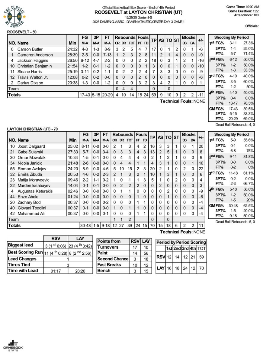 Gamebook Stats Inc. tweet media