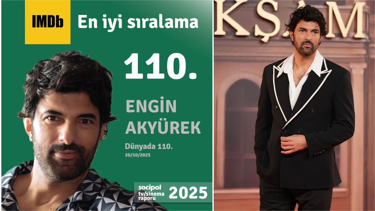 TvDunyasii's tweet photo. #EnfesBirAkşam dizisiyle yurt dışında çok ses getiren ve 5 hafta üst üste IMDb Starmetre sıralamasında Türk oyuncular arasında 1.sırada yer alan #EnginAkyürek Socipol 2025 TV/Sinema Raporuna göre 2025'te 15 milyon kişinin sıralamasında Türk oyuncular içinde en yüksek sıralamaya sahip olan isim oldu ve 2025 En iyi IMDb Starmetre sıralamasını yaptı.👏