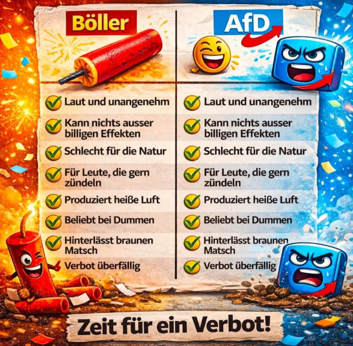🎯

#Boellerverbotjetzt
#AfDVerbotjetzt
