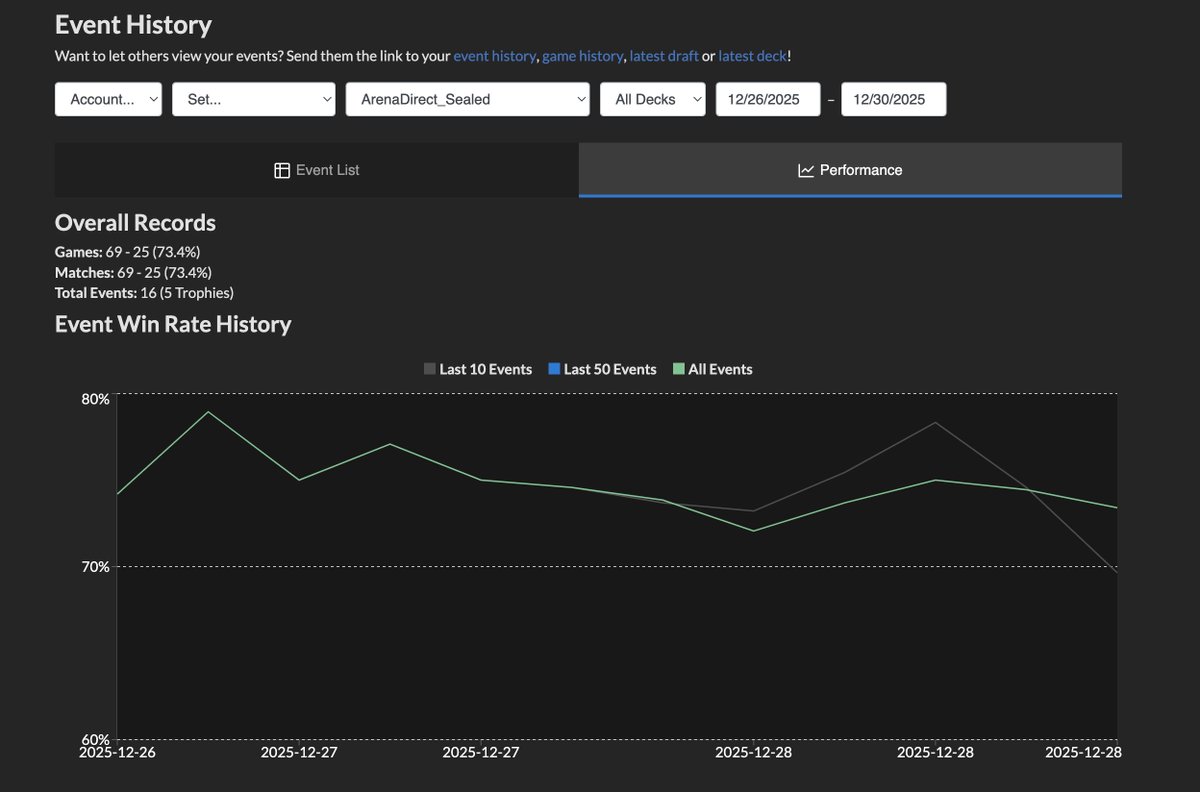 Avi Lessure tweet media