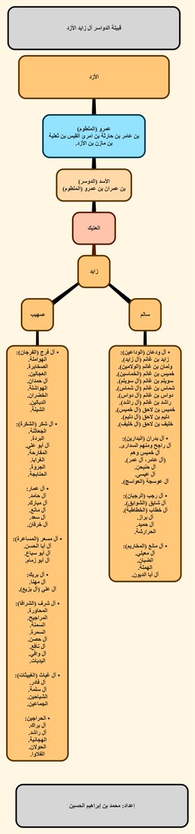محمد بن إبراهيم الحسين tweet media