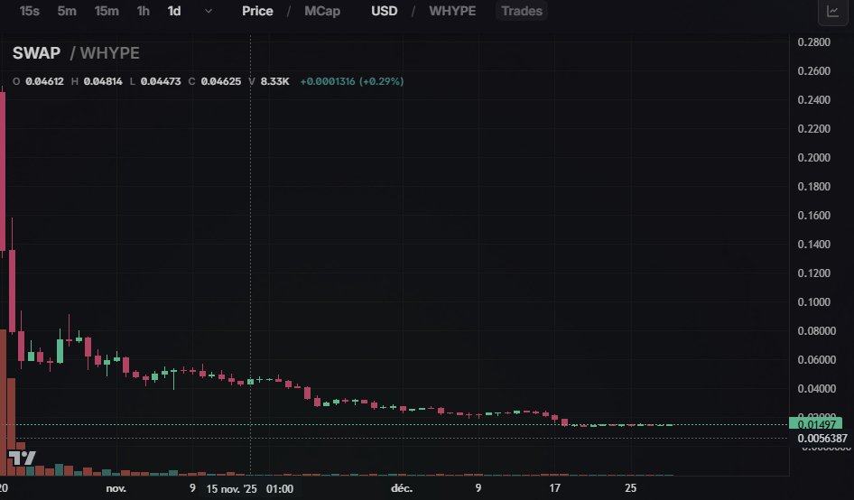 _sAvvy_13's tweet photo. @CryptoPoulpe Qu’est-ce qui s’est passé ? https://t.co/3176qOLB8R
