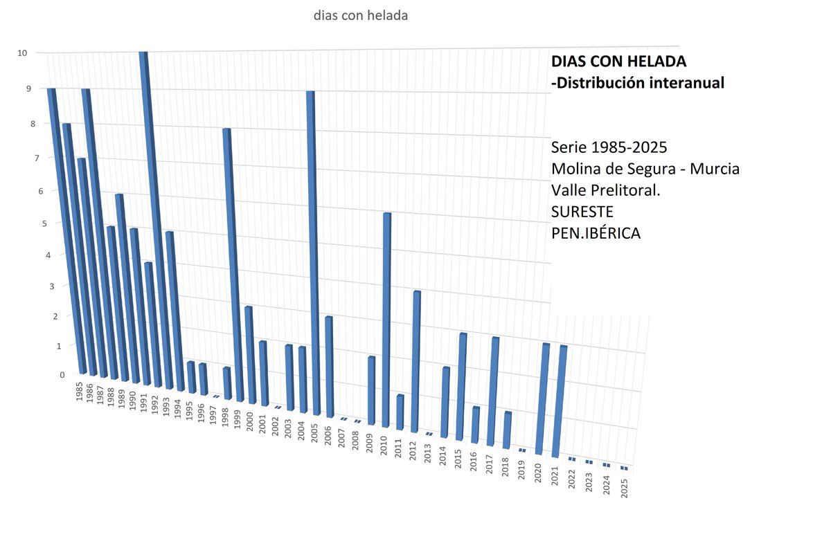 JOSE M.SERNA GARCIA tweet media