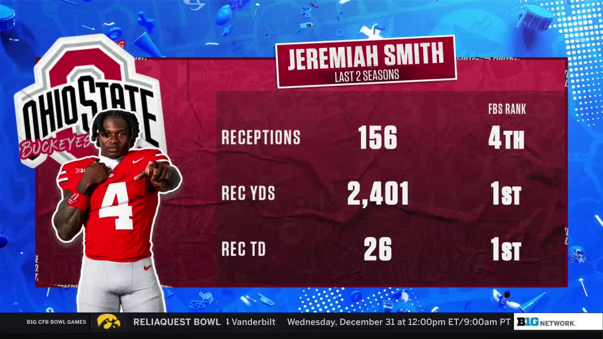 OhioStateOnBTN's tweet photo. WR1 👀 https://t.co/Zo4ZThfmq6