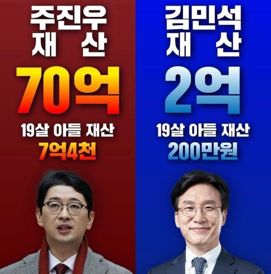 <퍼옴>Hobgtae Kim

국민 여러분께서 판단해주십시오.

누가 의심스럽습니까?