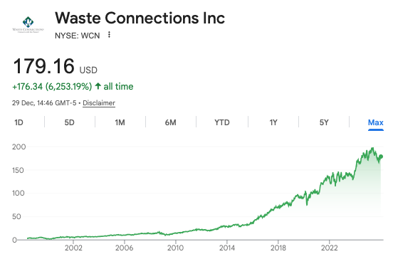 long_equity's tweet photo. One of the most linear share price growers right now according to my Global Compounders Database...

Waste Connections $WCN