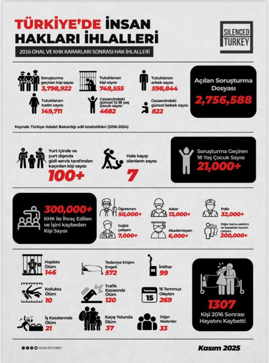 AST Türkiye tweet media
