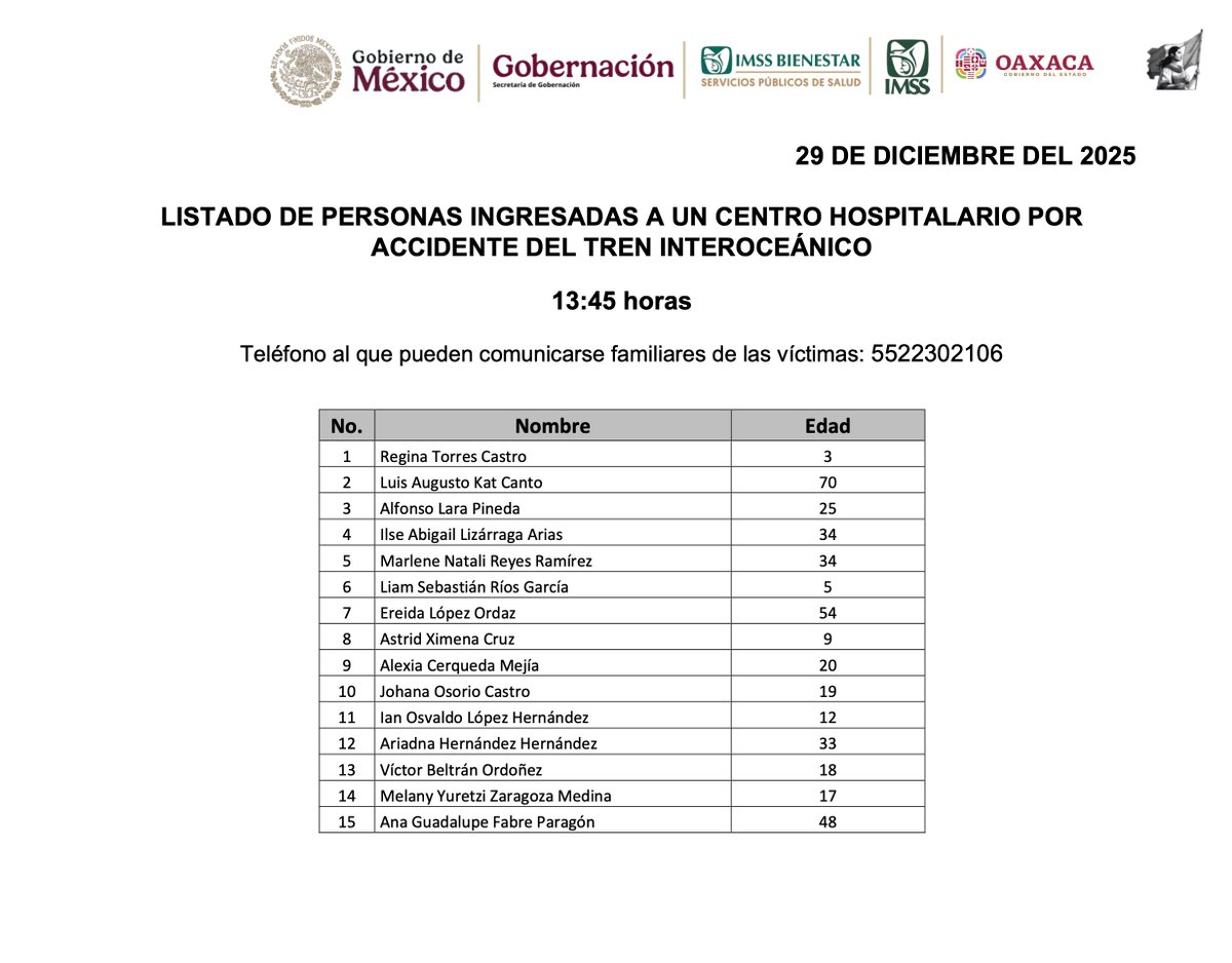 Gobernación tweet media